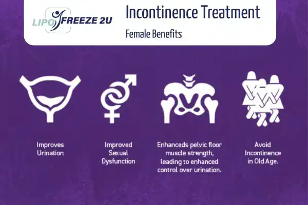 What Is Urinary Incontinence and Why Does It Happen Northolt?