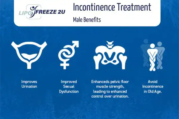 Erectile dysfunction treatment Northolt benefits