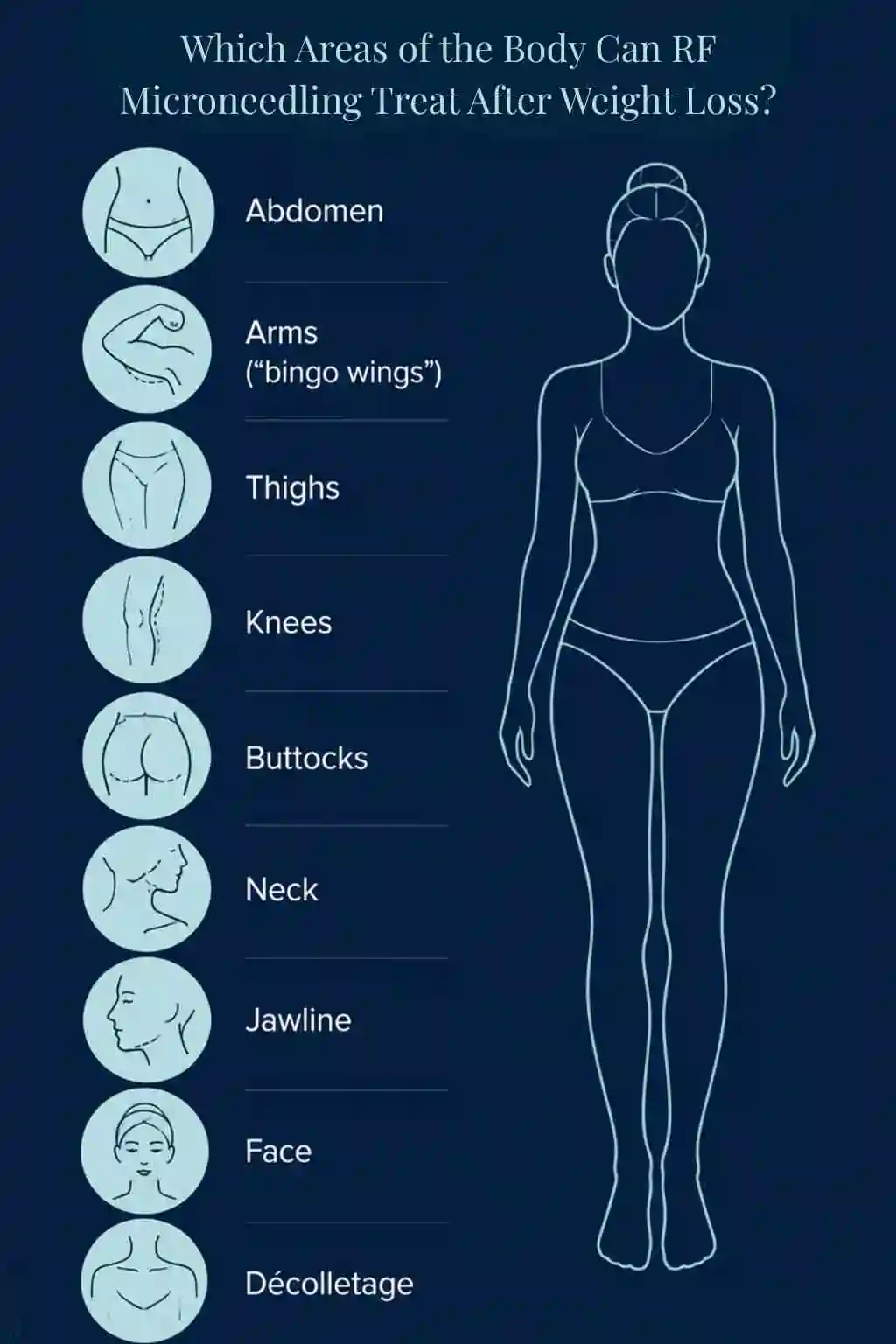 Which Areas of the Body Can RF Microneedling Treat After Weight Loss Northolt?